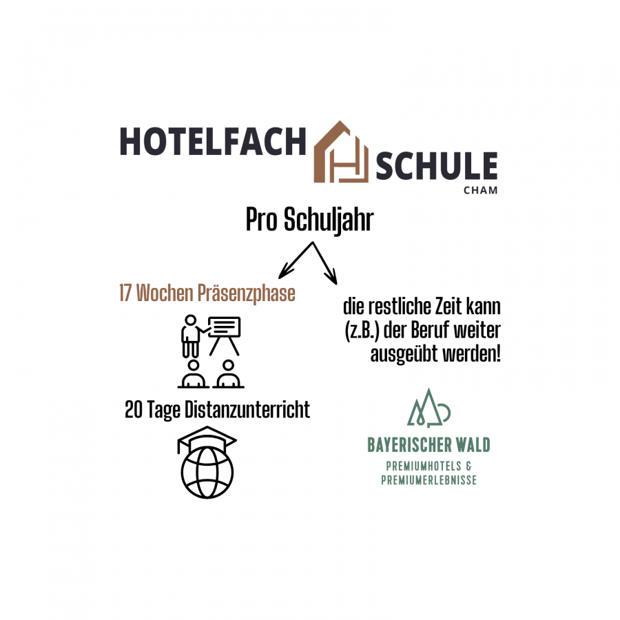 Beruf & Weiterbildung clever kombinieren!