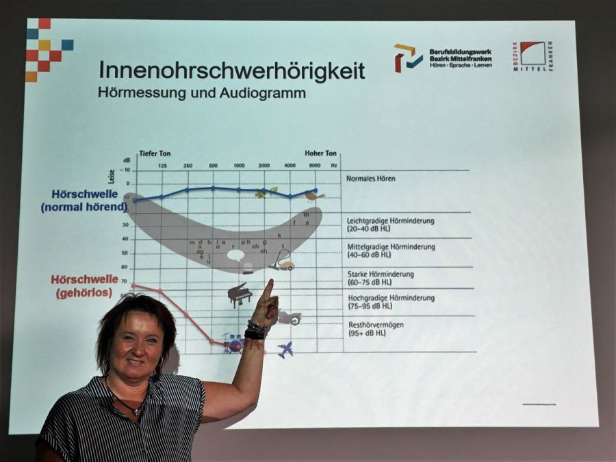 „Die tragen doch ein Hörgerät …“