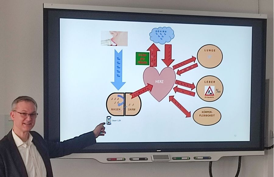 „Klare Fahrt: Ohne Alkohol und Drogen sicher ans Ziel“