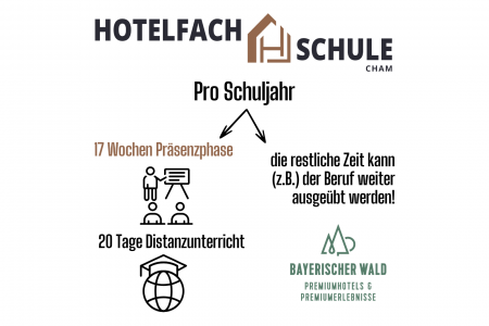 Beruf & Weiterbildung clever kombinieren!